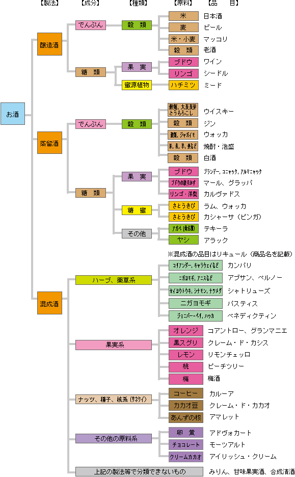 liquor-diagram